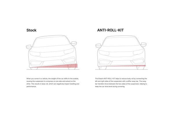 Eibach Anti Roll Kit (Trackhawk/Durango Hellcat) - Image 4
