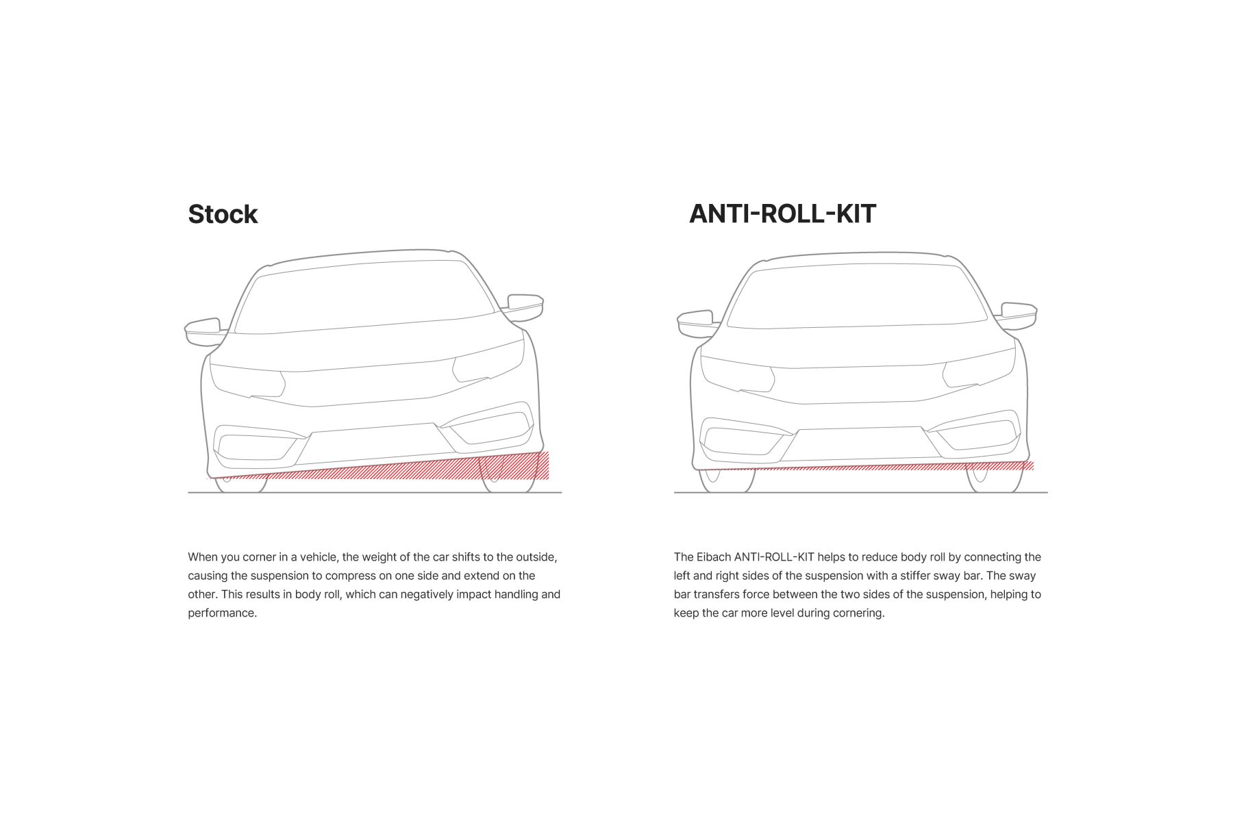 Eibach Anti Roll Kit (Trackhawk/Durango Hellcat) - Image 4