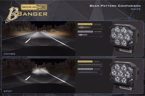 Morimoto BIGBANGER LED Ditch Light System (Ram TRX / RHO) - Image 7