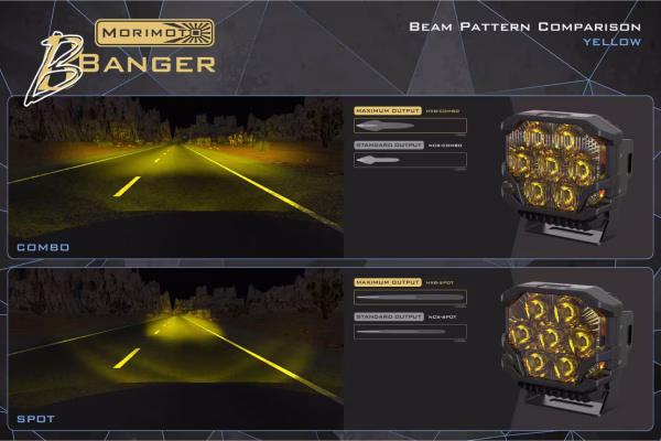Morimoto BIGBANGER LED Ditch Light System (Ram TRX / RHO) - Image 8