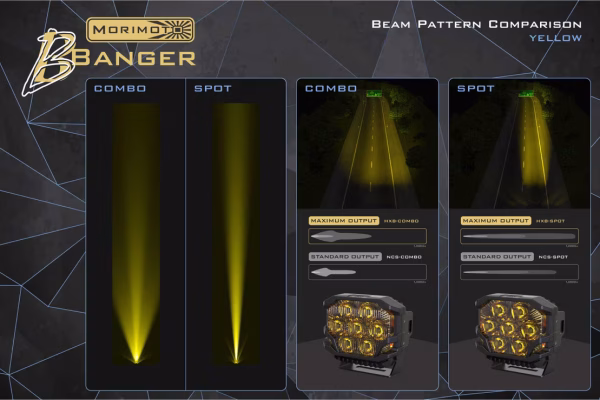 Morimoto BIGBANGER LED Ditch Light System (Ram TRX / RHO) - Image 10