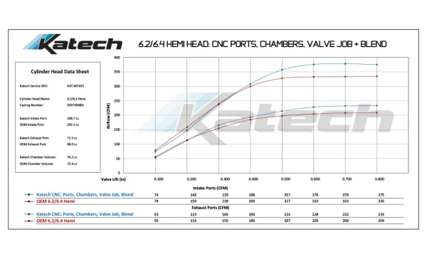Ripatuned Assassin Cnc Ported & Modified Cylinder Heads (6.2L/6.4L) - Image 7