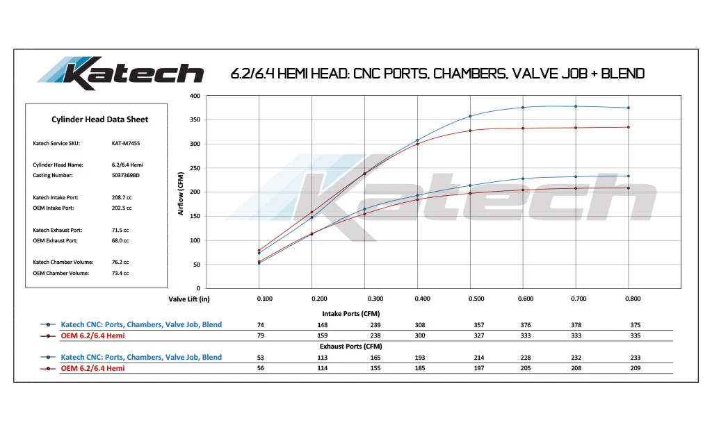 Ripatuned Assassin Cnc Ported & Modified Cylinder Heads (6.2L/6.4L) - Image 7